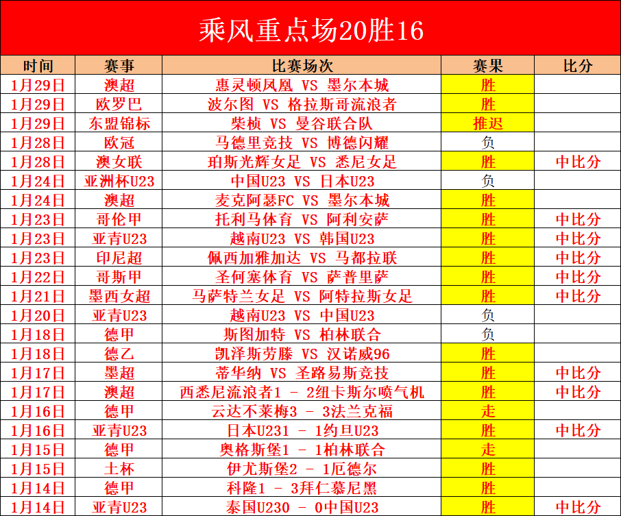 国米本赛季,对战强敌表,现低迷,澳门新葡京,澳门新葡京娱乐城,澳门新葡京官网,澳门新葡京线上平台