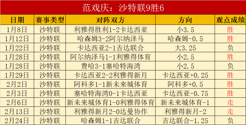 英超焦点战,利物浦险胜,狼队,澳门新葡京,澳门新葡京娱乐城,澳门新葡京官网,澳门新葡京线上平台