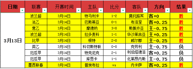 大乐透期号,专家精准推,保加利亚预,澳门新葡京,澳门新葡京娱乐城,澳门新葡京官网,澳门新葡京线上平台