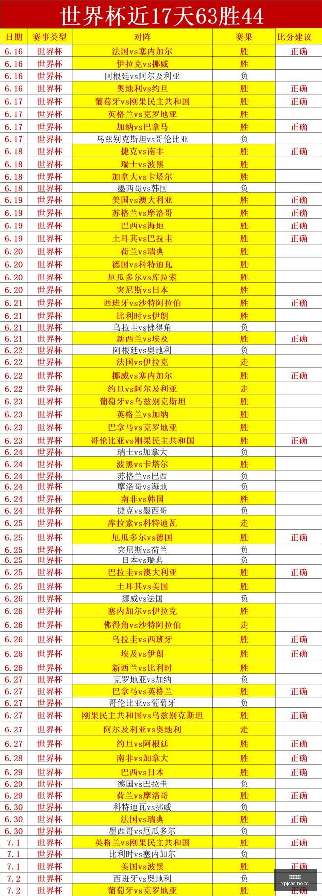 推荐,足球攻略周,挪超赛事前,澳门新葡京,澳门新葡京娱乐城,澳门新葡京官网,澳门新葡京线上平台