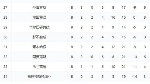 欧文盛赞球队勇猛无畏，全员锋线齐发神威