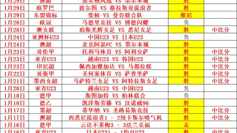 国米本赛季对战强敌表现低迷：与两大宿敌交锋2平3负，胜负未尝一开