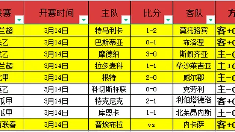 大乐透期号专家精准推荐，保加利亚预测能否逆袭