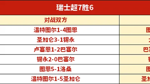 比勒菲尔德突破德丙第三席位晋级德国杯决赛，能否开启新纪元？