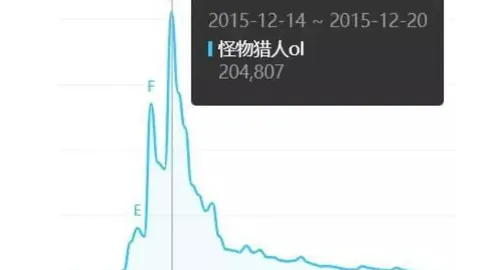 英超数据平衡观察：13胜9期专家质合分析提示