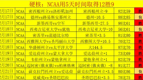 大乐透期号专家推荐：质合分析前区十码，连胜5天附加赛第六轮对