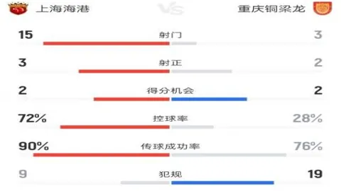 比利亚雷亚尔狂飙41分横扫西班牙人，莫莱罗双响助力，尼古拉佩佩锁喉破门惊全场！
